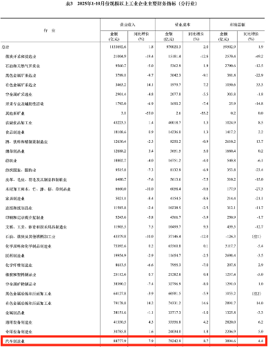 2025汽车大事记：反内卷！汽车行业齐心落实“六十天账期承诺”