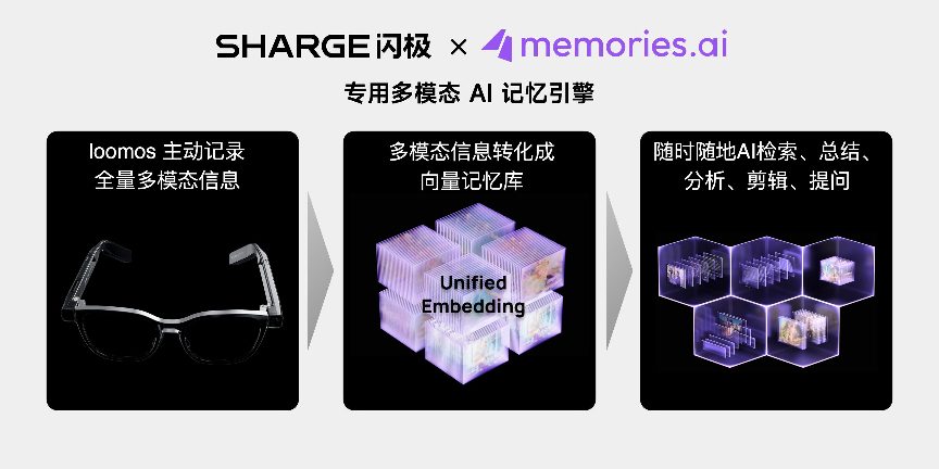 中国航母联名充电宝竟能弹射起飞，AI眼镜的秘密藏在镜腿里(图5)