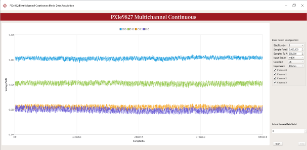 国产平台实现1.2 GS/s高速采集，竟然解决了这个关键难题(图1)