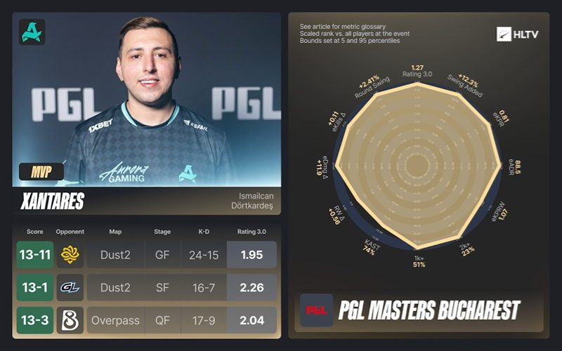 30岁老将夺冠创历史，电竞圈竟然藏着这些