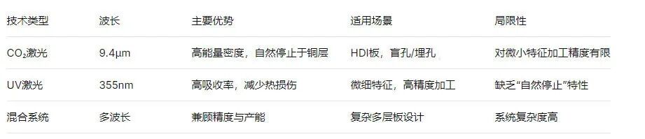 激光钻孔精度竟达2微米,揭秘PCB制造背后的技术革命(图3) f352455e-e629-11f0-8ce9-92fbcf53809c.jpg