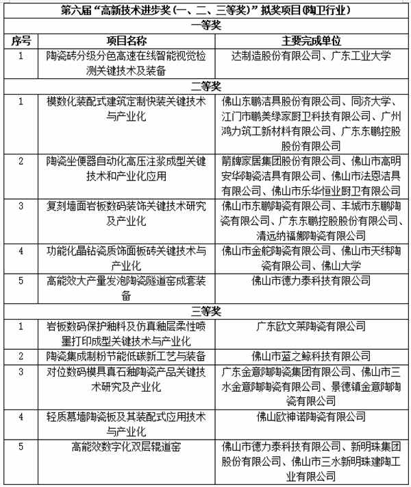 家居市场潜力与文旅项目动态分析，洞察行业