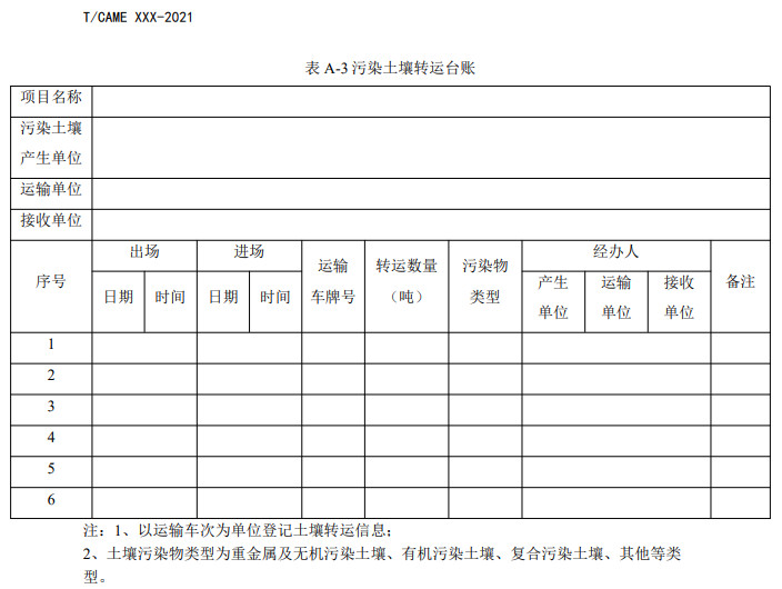 污染土壤烧结制砖技术指南征求意见，推动资源化安全利用(图11)