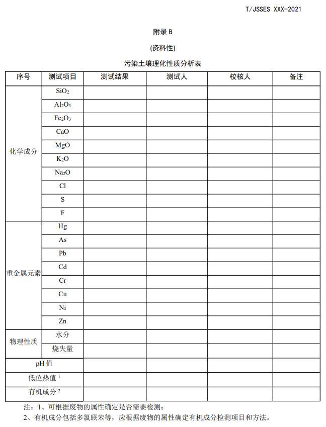 污染土壤烧结制砖技术指南征求意见，推动资源化安全利用(图12)