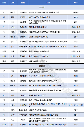 中东光伏市场成出海新热土,中国企业如何破局与扎根(图3) 中东光伏市场成出海新热土,中国企业如何破局与扎根(图3)