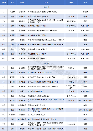 中东光伏市场成出海新热土,中国企业如何破局与扎根(图4) 中东光伏市场成出海新热土,中国企业如何破局与扎根(图4)