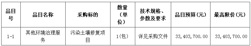 东莞污染土壤修复项目招标启动，预算金额超3500万元