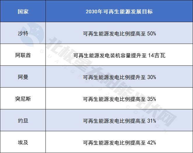 中东光伏市场成出海新热土，中国企业如何破局与扎根