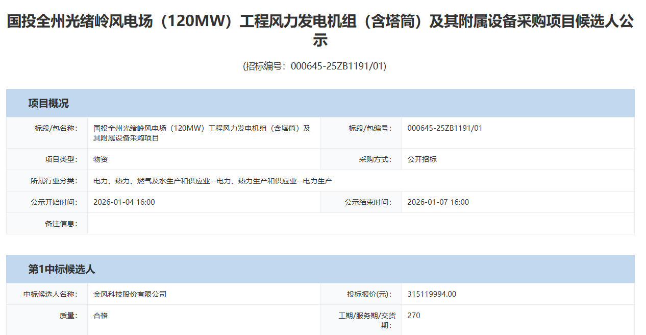 广西120MW风电项目机组采购预中标公示