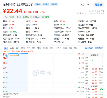 风电板块强势领跑股市,千亿市值龙头引领行 风电板块强势领跑股市,千亿市值龙头引领行