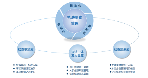 图片[2]-软盟数字司法执法监管系统：以数字技术重塑司法执法新生态-软盟