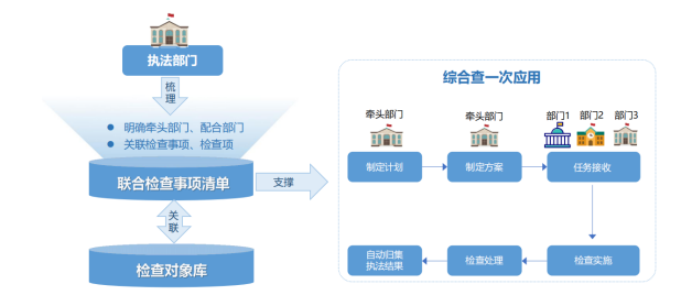 图片[3]-软盟扫码入企系统引领政务革新，跨部门数据协同助力检查效率飙升-软盟