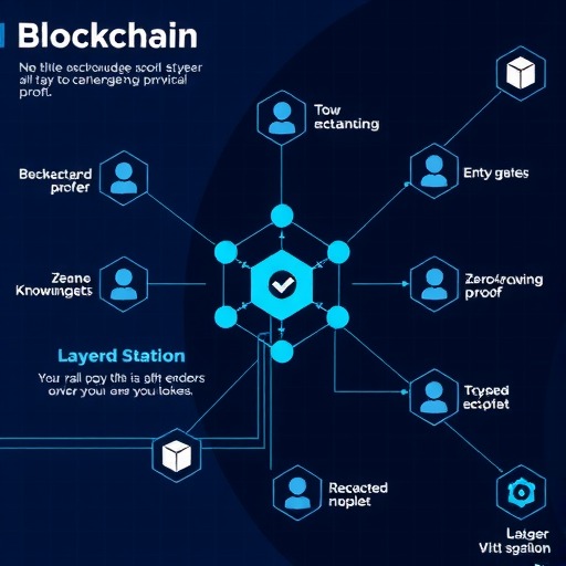 技术前瞻：基于零知识证明的Web3游戏反作弊架构设计(图1)