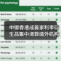 境外机构跨境利率衍生品清算创新实践 境外机构跨境利率衍生品清算创新实践