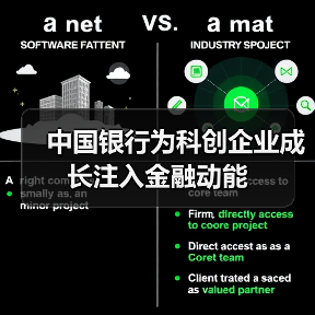 中国银行为科创企业成长注入金融动能(图3) 中国银行为科创企业成长注入金融动能(图3)