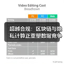 超越合规:区块链与隐私计算正重塑数据竞争规则(图1) 超越合规:区块链与隐私计算正重塑数据竞争规则(图1)