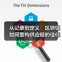 从记录到定义:区块链如何重构供应链的信任范式(图2) 从记录到定义:区块链如何重构供应链的信任范式(图2)