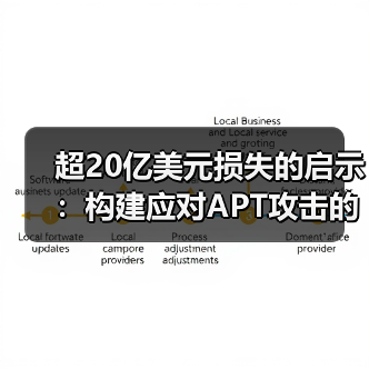 超20亿美元损失的启示：构建应对APT攻击的下一代区块链安全架构（图2）