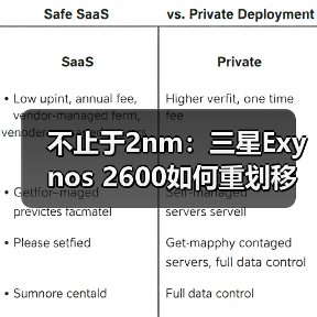 不止于2nm:三星Exynos 2600如何重划移动芯片竞争版图(图1) 不止于2nm:三星Exynos 2600如何重划移动芯片竞争版图(图1)
