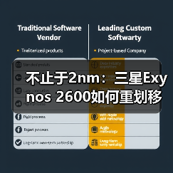 不止于2nm:三星Exynos 2600如何重划移动芯片竞争版图(图2) 不止于2nm:三星Exynos 2600如何重划移动芯片竞争版图(图2)