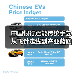 中国银行赋能传统手艺从飞针走线到产业蓝图(图1) 中国银行赋能传统手艺从飞针走线到产业蓝图(图1)