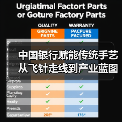 中国银行赋能传统手艺从飞针走线到产业蓝图(图3) 中国银行赋能传统手艺从飞针走线到产业蓝图(图3)