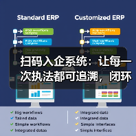 扫码入企系统:让每一次执法都可追溯,闭环监督系统源码发售(图2) 扫码入企系统:让每一次执法都可追溯,闭环监督系统源码发售(图2)