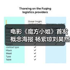 电影《魔方小姐》首发概念海报 杨紫琼刘昊然转动魔方开启人生无限可能(图3) 电影《魔方小姐》首发概念海报 杨紫琼刘昊然转动魔方开启人生无限可能(图3)
