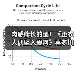 肉感修长的腿!《更衣人偶坠入爱河》喜多川海梦手办(图3) 肉感修长的腿!《更衣人偶坠入爱河》喜多川海梦手办(图3)