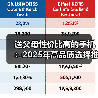 送父母性价比高的手机:2025年高品质选择推荐(图3) 送父母性价比高的手机:2025年高品质选择推荐(图3)