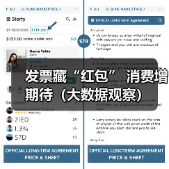 发票藏“红包” 消费增期待(大数据观察)(图4) 发票藏“红包” 消费增期待(大数据观察)(图4)