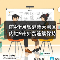 前4个月粤港澳大湾区内地9市外贸连续保持两位数增长（图3）