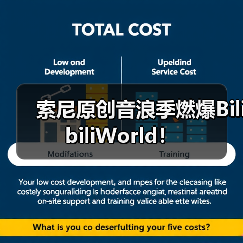 索尼原创音浪季燃爆BilibiliWorld！（图3）