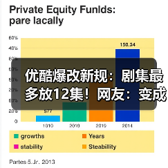优酷爆改新规:剧集最多放12集!网友:变成网飞了?(图1) 优酷爆改新规:剧集最多放12集!网友:变成网飞了?(图1)
