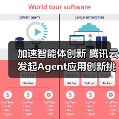 加速智能体创新 腾讯云发起Agent应用创新挑战赛（图4）
