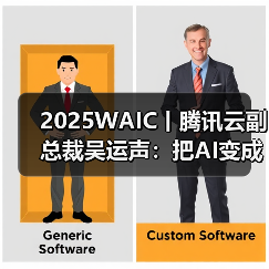 2025WAIC丨腾讯云副总裁吴运声:把AI变成全新生产力(图2) 2025WAIC丨腾讯云副总裁吴运声:把AI变成全新生产力(图2)