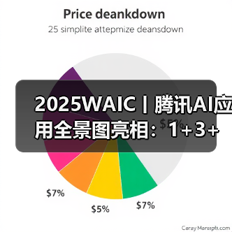 2025WAIC丨腾讯AI应用全景图亮相：1+3+N，加速打造“好用的AI”（图4）