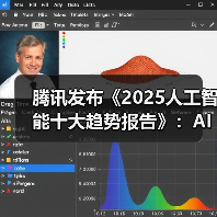 AI趋势演进：从智能工具到共生伙伴的变革