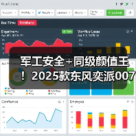 军工安全+同级颜值王！2025款东风奕派007领衔10-15万新能源轿车全能之选（图3）