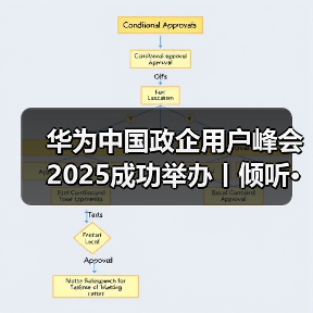 华为中国政企用户峰会2025成功举办丨倾听·践行 共创AI新时代(图3) 华为中国政企用户峰会2025成功举办丨倾听·践行 共创AI新时代(图3)