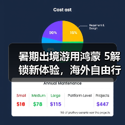 鸿蒙系统出境游攻略：天际通流量+花瓣地图