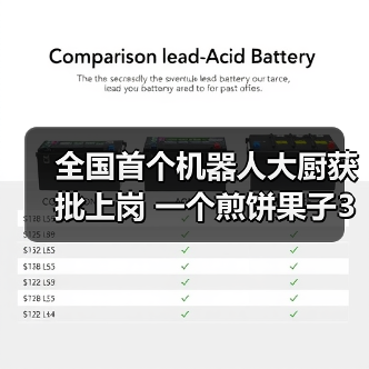 全国首个机器人大厨获批上岗 一个煎饼果子3分钟!(图3) 全国首个机器人大厨获批上岗 一个煎饼果子3分钟!(图3)