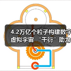 4.2万亿个粒子构建数字虚拟宇宙 “千衍”助力天文探索（图2）