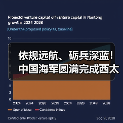 依规远航、砺兵深蓝！中国海军圆满完成西太平洋海域演训活动（图2）
