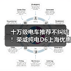 十万级电车推荐不纠结！荣威纯电D6上海优惠+反向虚标直击痛点（图2）