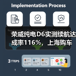 荣威纯电D6实测续航达成率116%,上海购车直降 2 万(图4) 荣威纯电D6实测续航达成率116%,上海购车直降 2 万(图4)