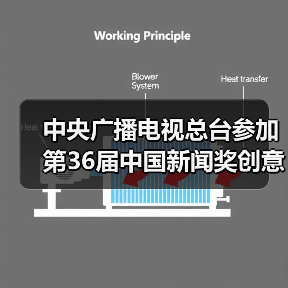 中央广播电视总台参加第36届中国新闻奖创意传播、应用创新、新闻IP初评作品公示（图4）