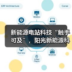 新能源电站科技“触手可及”,阳光新能源科技馆巡展点亮科学梦(图4) 新能源电站科技“触手可及”,阳光新能源科技馆巡展点亮科学梦(图4)