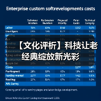 【文化评析】科技让老经典绽放新光彩(图2) 【文化评析】科技让老经典绽放新光彩(图2)