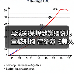 导演郑某峰涉嫌猥亵儿童被刑拘 曾参演《美人鱼》!(图3) 导演郑某峰涉嫌猥亵儿童被刑拘 曾参演《美人鱼》!(图3)